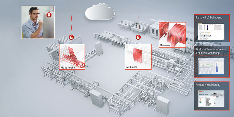 Smart engineering direct in de cloud